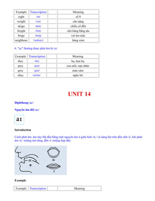 Example Transcription Meaning
eight /e t/ɪ số 8
weight /we /ɪ cân nặng
deign /de n/ɪ chiếu cố đến
freight /fre t/ɪ chở hàng bằng tàu
beige /be /ɪʒ vải len mộc
neighbour / ne bə(r)/ˈ ɪ hàng xóm
6. "ey" thường được phát âm là /eɪ/
Example Transcription Meaning
they /ðe /ɪ họ, bọn họ
prey /pre /ɪ con mồi, nạn nhân
grey /gre /ɪ màu xám
obey /ə be /ʊˈ ɪ nghe lời
UNIT 14
Diphthong /aɪ/
Nguyên âm đôi /aɪ/
Introduction
Cách phát âm: âm này bắt đầu bằng một nguyên âm ở giữa lưỡi /ɑː/ và nâng lên trên đến chữ /ɪ/, khi phát
âm /ɑː/ miệng mở rộng, đến /ɪ/ miệng hẹp dần.
Example
Example Transcription Meaning
 