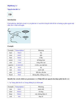 Diphthong / əɪ /
Nguyên âm đôi / əɪ /
Introduction
Cách phát âm: đặt lưỡi và môi ở vị trí phát âm /ə/ sau đó di chuyển lưỡi đi lên và hướng ra phía ngoài một
chút, âm /ɪ/ bật ra rất ngắn.
Example
Example Transcription Meaning
beer /b ə(r)/ɪ bia
near /n ə(r)/ɪ gần
here /h ə(r)/ɪ ở đây
easier / i:z ə/ˈ ɪ dễ dàng hơn
area / eər ə/ˈ ɪ vùng, khu vực
superior /su p əriə(r)/ːˈ ɪ ở trên, cao cấp hơn
ear / ə(r)/ɪ tai
tear /t ə(r)/ɪ nước mắt
pier /p ə(r)/ɪ bến tàu, cầu tàu
beard /b əd/ɪ đương đầu, chống cự với...
Identify the vowels which are pronounce / əɪ / (Nhận biết các nguyên âm được phát âm là / əɪ /)
1. "ea" được phát âm là / əɪ / trong những từ có nhóm ear
Example Transcription Meaning
tear /t ə(r)/ɪ nước mắt
clear /kl ə(r)/ɪ rõ ràng
blear /bl ə(r)/ɪ mờ, không thấy rõ
real /r əl/ɪ thực tế
 