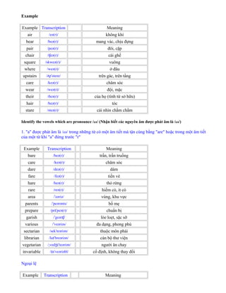 Example
Example Transcription Meaning
air /eə(r)/ không khí
bear /beə(r)/ mang vác, chịu đựng
pair /peə(r)/ đôi, cặp
chair /t eə(r)/ʃ cái ghế
square /skweə(r)/ vuông
where /weə(r)/ ở đâu
upstairs / p steəz/ʌ ˈ trên gác, trên tầng
care /keə(r)/ chăm sóc
wear /weə(r)/ đội, mặc
their /ðeə(r)/ của họ (tính từ sở hữu)
hair /heə(r)/ tóc
stare /steə(r)/ cái nhìn chằm chằm
Identify the vowels which are pronounce /eə/ (Nhận biết các nguyên âm được phát âm là /eə/)
1. "a" được phát âm là /eə/ trong những từ có một âm tiết mà tận cùng bằng "are" hoặc trong một âm tiết
của một từ khi "a" đứng trước "r"
Example Transcription Meaning
bare /beə(r)/ trần, trần truồng
care /keə(r)/ chăm sóc
dare /deə(r)/ dám
fare /feə(r)/ tiền vé
hare /heə(r)/ thỏ rừng
rare /reə(r)/ hiếm có, ít có
area / eəriə/ˈ vùng, khu vực
parents / peərənts/ˈ bố mẹ
prepare /pr peə(r)/ɪˈ chuẩn bị
garish / geər /ˈ ɪʃ lòe loẹt, sặc sỡ
various / veəriəs/ˈ đa dạng, phong phú
sectarian /sek teəriən/ˈ thuộc môn phái
librarian /la breəriən/ɪˈ cán bộ thư viện
vegetarian / ved teəriən/ˌ ʒɪˈ người ăn chay
invariable / n veəriəbl/ɪ ˈ cố định, không thay đổi
Ngoại lệ
Example Transcription Meaning
 
