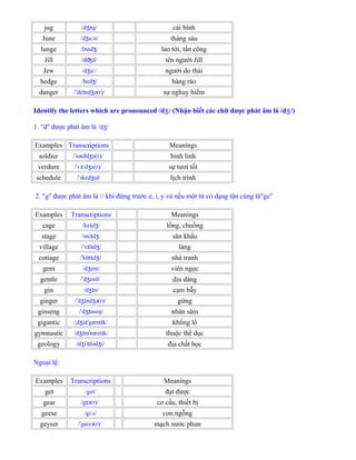 jug /d g/ʒʌ cái bình
June /d u n/ʒ ː tháng sáu
lunge /l nd /ʌ ʒ lao tới, tấn công
Jill /d il/ʤ tên người Jill
Jew /d u /ʒ ː người do thái
hedge /hed /ʒ hàng rào
danger / de nd ə(r)/ˈ ɪ ʒ sự nghuy hiểm
Identify the letters which are pronounced /d / (Nhận biết các chữ được phát âm làʒ /d /)ʒ
1. "d" được phát âm là /dʒ/
Examples Transcriptions Meanings
soldier / sə ld ə(r)/ˈ ʊ ʒ binh lính
verdure / v d ə(r)/ˈ ɜː ʒ sự tươi tốt
schedule / sked ul/ˈ ʒ lịch trình
2. "g" được phát âm là // khi đứng trước e, i, y và nếu một từ có dạng tận cùng là"ge"
Examples Transcriptions Meanings
cage /ke d /ɪ ʒ lồng, chuồng
stage /ste d /ɪ ʒ sân khấu
village / v l d /ˈ ɪ ɪ ʒ làng
cottage / k t d /ˈ ɒ ɪ ʒ nhà tranh
gem /d em/ʒ viên ngọc
gentle / d entl/ˈ ʒ dịu dàng
gin /d n/ʒɪ cạm bẫy
ginger / d nd ə(r)/ˈ ʒɪ ʒ gừng
ginseng / d nseŋ/ˈ ʒɪ nhân sâm
gigantic / d a gænt k/ˌ ʒ ɪˈ ɪ khổng lồ
gymnastic /d m næst k/ʒɪ ˈ ɪ thuộc thể dục
geology /d i ləd i/ʒ ˈɒ ʒ địa chất học
Ngoại lệ:
Examples Transcriptions Meanings
get /get/ đạt được
gear /g ə(r)/ɪ cơ cấu, thiết bị
geese /gi s/ː con ngỗng
geyser / gaizə(r)/ˈ mạch nước phun
 