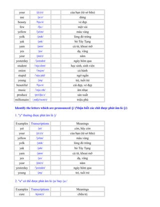 your /j (r)/ɔː của bạn (từ sở hữu)
use /ju z/ː dùng
beauty / bju ti/ˈ ː vẻ đẹp
few /fju /ː một vài
yellow / jelə /ˈ ʊ màu vàng
yolk /jə k/ʊ lòng đỏ trứng
yak /jæk/ bò Tây Tạng
yam /jæm/ cù từ, khoai mỡ
yes /jes/ dạ, vâng
year /j ə(r)/ɪ năm
yesterday / jestəde /ˈ ɪ ngày hôm qua
student / stju dənt/ˈ ː học sinh, sinh viên
onion / njən/ˈʌ củ hành
stupid / stju p d/ˈ ː ɪ ngớ ngẩn
young /j ŋ/ʌ trẻ, tuổi trẻ
beautiful / bju ti/ˈ ː cái đẹp, vẻ đẹp
music / mju z k/ˈ ː ɪ âm nhạc
produce /prə dju s/ˈ ː sản xuất
millionaire / m ljə neə(r)/ˌ ɪ ˈ triệu phú
Identify the letters which are pronounced /j/ (Nhận biết các chữ được phát âm là /j/)
1. "y" thường được phát âm là /j/
Examples Transcriptions Meanings
yet /jet/ còn, hãy còn
your /j (r)/ɔː của bạn (từ sở hữu)
yellow / jelə /ˈ ʊ màu vàng
yolk /jə k/ʊ lòng đỏ trứng
yak /jæk/ bò Tây Tạng
yam /jæm/ cù từ, khoai mỡ
yes /jes/ dạ, vâng
year /j ə(r)/ɪ năm
yesterday / jestəde /ˈ ɪ ngày hôm qua
young /j ŋ/ʌ trẻ, tuổi trẻ
2. "u" có thể được phát âm là /jʊ/ hay /juː/
Examples Transcriptions Meanings
cure /kj ə(r)/ʊ chữa trị
 