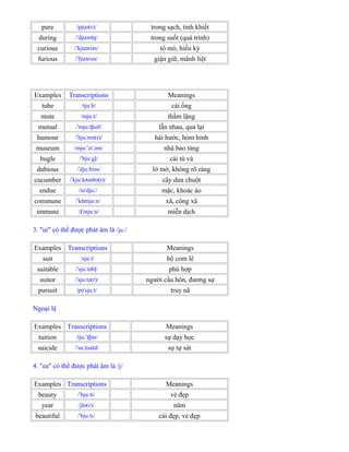 pure /pj ə(r)/ʊ trong sạch, tinh khiết
during / dj ər ŋ/ˈ ʊ ɪ trong suốt (quá trình)
curious / kj əriəs/ˈ ʊ tò mò, hiếu kỳ
furious / fj əriəs/ˈ ʊ giận giữ, mãnh liệt
Examples Transcriptions Meanings
tube /tju b/ː cái ống
mute /mju t/ː thầm lặng
mutual / mju t uəl/ˈ ː ʃ lẫn nhau, qua lại
humour / hju mə(r)/ˈ ː hài hước, hóm hỉnh
museum /mju zi əm/ːˈ ː nhà bảo tàng
bugle / bju gļ/ˈ ː cái tù và
dubious / dju biəs/ˈ ː lờ mờ, không rõ ràng
cucumber / kju k mbə(r)/ˈ ː ʌ cây dưa chuột
endue /in'dju /ː mặc, khoác áo
commune / k mju n/ˈ ɒ ː xã, công xã
immune / mju n/ɪˈ ː miễn dịch
3. "ui" có thể được phát âm là /juː/
Examples Transcriptions Meanings
suit /sju t/ː bộ com lê
suitable / sju təbļ/ˈ ː phù hợp
suitor / sju tə(r)/ˈ ː người cầu hôn, đương sự
pursuit /pə sju t/ˈ ː truy nã
Ngoại lệ
Examples Transcriptions Meanings
tuition /tju ən/ːˈɪʃ sự dạy học
suicide / su sa d/ˈ ːɪ ɪ sự tự sát
4. "ea" có thể được phát âm là /j/
Examples Transcriptions Meanings
beauty / bju ti/ˈ ː vẻ đẹp
year /j ə(r)/ɪ năm
beautiful / bju ti/ˈ ː cái đẹp, vẻ đẹp
 