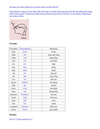âm được tạo ra khi luồng hơi đi qua hai cạnh của lưỡi (lateral)
Cách phát âm: nâng cao vòm mềm, đầu lưỡi chạm vào phần chân răng phía trên để chặn phần giữa miệng
(nhìn từ bên ngoài). Luồng hơi từ phía trong sẽ thoát ra qua hai bên của lưỡi và vòm miệng. dùng giọng
tạo ra phụ âm kêu.
Example:
Examples Transcriptions Meanings
letter / letə(r)/ˈ lá thư
light /la t/ɪ sáng, ánh sáng
valley / væli/ˈ thung lũng
feel /fi l/ː cảm thấy
low /lə /ʊ thấp
line /la n/ɪ dòng
jelly / d eli/ˈ ʒ thạch
tell /tel/ bảo, kể
life /la f/ɪ cuộc sống
love /l v/ʌ tình yêu
lecture / lekt ə(r)/ˈ ʃ bài giảng
little / l tļ/ˈ ɪ nhỏ bé
allow /ə la /ˈ ʊ cho phép
alley / æli/ˈ thung lũng
literature / l tər t ə(r)/ˈ ɪ ɪ ʃ văn học
lunch /l nt /ʌ ʃ bữa trưa
look /l k/ʊ nhìn
late /le t/ɪ muộn
complain /kəm ple n/ˈ ɪ phàn nàn
lemon / lemən/ˈ quả chanh
Identify:
Chỉ có "l" được phát âm là /l/
 
