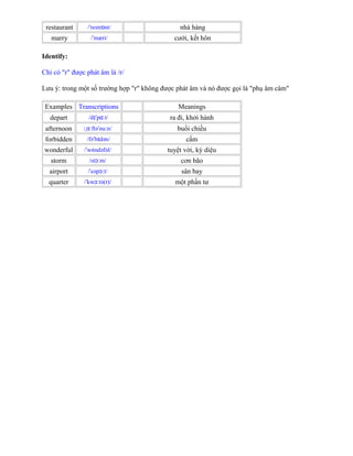 restaurant / restr nt/ˈ ɒ nhà hàng
marry / mæri/ˈ cưới, kết hôn
Identify:
Chỉ có "r" được phát âm là /r/
Lưu ý: trong một số trường hợp "r" không được phát âm và nó được gọi là "phụ âm câm"
Examples Transcriptions Meanings
depart /d p t/ɪˈ ɑː ra đi, khởi hành
afternoon / ftə nu n/ˌɑː ˈ ː buổi chiều
forbidden /fə b dən/ˈ ɪ cấm
wonderful / w ndəfəl/ˈ ʌ tuyệt vời, kỳ diệu
storm /st m/ɔː cơn bão
airport / eəp t/ˈ ɔː sân bay
quarter / kw tə(r)/ˈ ɔː một phần tư
 