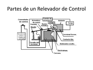 Partes de un Relevador de Control 
 