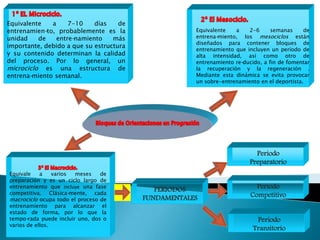 Equivalente   a     7-10    días    de
entrenamien-to, probablemente es la                  Equivalente   a    2-6      semanas     de
unidad    de    entre-namiento    más                entrena-miento, los mesociclos están
                                                     diseñados para contener bloques de
importante, debido a que su estructura
                                                     entrenamiento que incluyen un período de
y su contenido determinan la calidad                 alta intensidad, así como otro de
del proceso. Por lo general, un                      entrenamiento re-ducido, a fin de fomentar
microciclo es una estructura de                      la recuperación y la regeneración .
entrena-miento semanal.                              Mediante esta dinámica se evita provocar
                                                     un sobre-entrenamiento en el deportista.




                                                                          Periodo
                                                                        Preparatorio
Equivale    a    varios meses    de
preparación y es un ciclo largo de
entrenamiento que incluye una fase
                                            PERIODOS                       Periodo
competitiva. Clásica-mente, cada                                         Competitivo
macrociclo ocupa todo el proceso de      FUNDAMENTALES
entrenamiento para alcanzar el
estado de forma, por lo que la
tempo-rada puede incluir uno, dos o                                        Periodo
varios de ellos.
                                                                          Transitorio
 