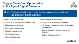 SC Cost optimization | PPTX