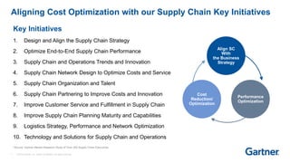 SC Cost optimization | PPTX