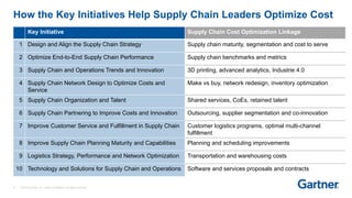 SC Cost optimization | PPTX