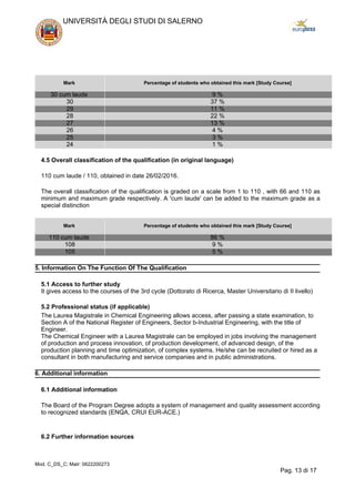 Mark Percentage of students who obtained this mark [Study Course]
30 cum laude 9 %
30 37 %
29 11 %
28 22 %
27 13 %
26 4 %
25 3 %
24 1 %
4.5 Overall classification of the qualification (in original language)
110 cum laude / 110, obtained in date 26/02/2016.
The overall classification of the qualification is graded on a scale from 1 to 110 , with 66 and 110 as
minimum and maximum grade respectively. A 'cum laude' can be added to the maximum grade as a
special distinction
Mark Percentage of students who obtained this mark [Study Course]
110 cum laude 86 %
108 9 %
105 5 %
5. Information On The Function Of The Qualification
5.1 Access to further study
It gives access to the courses of the 3rd cycle (Dottorato di Ricerca, Master Universitario di II livello)
5.2 Professional status (if applicable)
The Laurea Magistrale in Chemical Engineering allows access, after passing a state examination, to
Section A of the National Register of Engineers, Sector b-Industrial Engineering, with the title of
Engineer.
The Chemical Engineer with a Laurea Magistrale can be employed in jobs involving the management
of production and process innovation, of production development, of advanced design, of the
production planning and time optimization, of complex systems. He/she can be recruited or hired as a
consultant in both manufacturing and service companies and in public administrations.
6. Additional information
6.1 Additional information
The Board of the Program Degree adopts a system of management and quality assessment according
to recognized standards (ENQA, CRUI EUR-ACE.)
6.2 Further information sources
UNIVERSITÀ DEGLI STUDI DI SALERNO
Mod. C_DS_C; Matr: 0622200273
Pag. 13 di 17
 