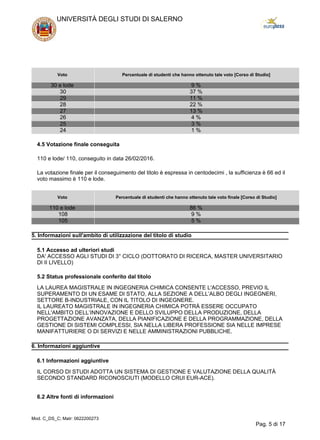 Voto Percentuale di studenti che hanno ottenuto tale voto [Corso di Studio]
30 e lode 9 %
30 37 %
29 11 %
28 22 %
27 13 %
26 4 %
25 3 %
24 1 %
4.5 Votazione finale conseguita
110 e lode/ 110, conseguito in data 26/02/2016.
La votazione finale per il conseguimento del titolo è espressa in centodecimi , la sufficienza è 66 ed il
voto massimo è 110 e lode.
Voto Percentuale di studenti che hanno ottenuto tale voto finale [Corso di Studio]
110 e lode 86 %
108 9 %
105 5 %
5. Informazioni sull'ambito di utilizzazione del titolo di studio
5.1 Accesso ad ulteriori studi
DA' ACCESSO AGLI STUDI DI 3° CICLO (DOTTORATO DI RICERCA, MASTER UNIVERSITARIO
DI II LIVELLO)
5.2 Status professionale conferito dal titolo
LA LAUREA MAGISTRALE IN INGEGNERIA CHIMICA CONSENTE L'ACCESSO, PREVIO IL
SUPERAMENTO DI UN ESAME DI STATO, ALLA SEZIONE A DELL’ALBO DEGLI INGEGNERI,
SETTORE B-INDUSTRIALE, CON IL TITOLO DI INGEGNERE.
IL LAUREATO MAGISTRALE IN INGEGNERIA CHIMICA POTRÀ ESSERE OCCUPATO
NELL'AMBITO DELL’INNOVAZIONE E DELLO SVILUPPO DELLA PRODUZIONE, DELLA
PROGETTAZIONE AVANZATA, DELLA PIANIFICAZIONE E DELLA PROGRAMMAZIONE, DELLA
GESTIONE DI SISTEMI COMPLESSI, SIA NELLA LIBERA PROFESSIONE SIA NELLE IMPRESE
MANIFATTURIERE O DI SERVIZI E NELLE AMMINISTRAZIONI PUBBLICHE.
6. Informazioni aggiuntive
6.1 Informazioni aggiuntive
IL CORSO DI STUDI ADOTTA UN SISTEMA DI GESTIONE E VALUTAZIONE DELLA QUALITÀ
SECONDO STANDARD RICONOSCIUTI (MODELLO CRUI EUR-ACE).
6.2 Altre fonti di informazioni
UNIVERSITÀ DEGLI STUDI DI SALERNO
Mod. C_DS_C; Matr: 0622200273
Pag. 5 di 17
 