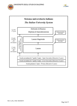 UNIVERSITÀ DEGLI STUDI DI SALERNO
Mod. C_DS_C; Matr: 0622200273
Pag. 9 di 17
 