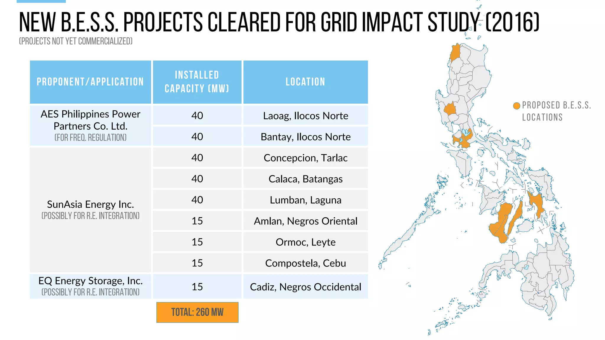 PH_pwrsys_re_ess_mg_dev | PDF