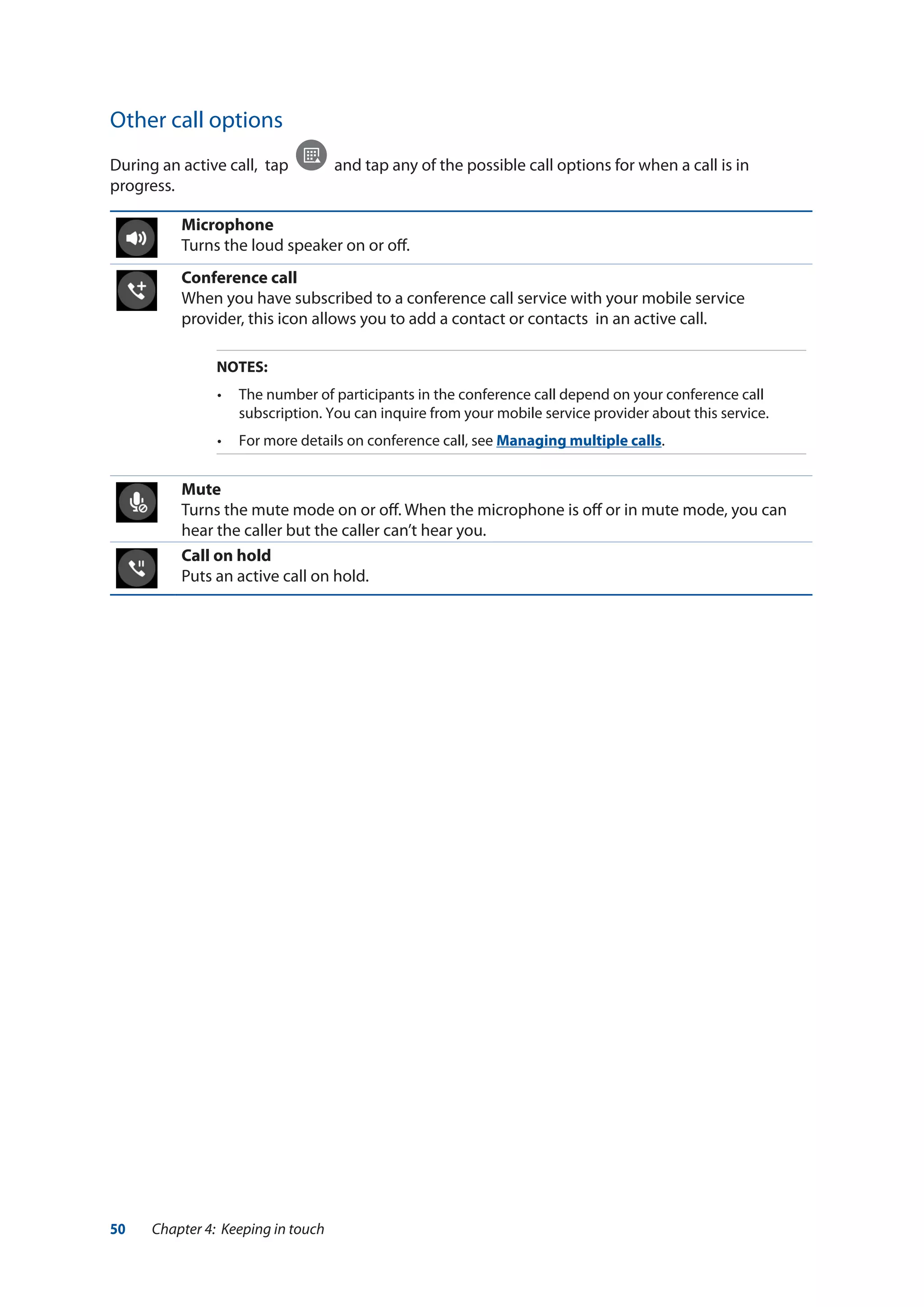 50 Chapter 4: Keeping in touch
Other call options
During an active call, tap and tap any of the possible call options for when a call is in
progress.
Microphone
Turns the loud speaker on or off.
Conference call
When you have subscribed to a conference call service with your mobile service
provider, this icon allows you to add a contact or contacts in an active call.
NOTES:
•	 The number of participants in the conference call depend on your conference call
subscription. You can inquire from your mobile service provider about this service.
•	 For more details on conference call, see Managing multiple calls.
Mute
Turns the mute mode on or off. When the microphone is off or in mute mode, you can
hear the caller but the caller can’t hear you.
Call on hold
Puts an active call on hold.
 