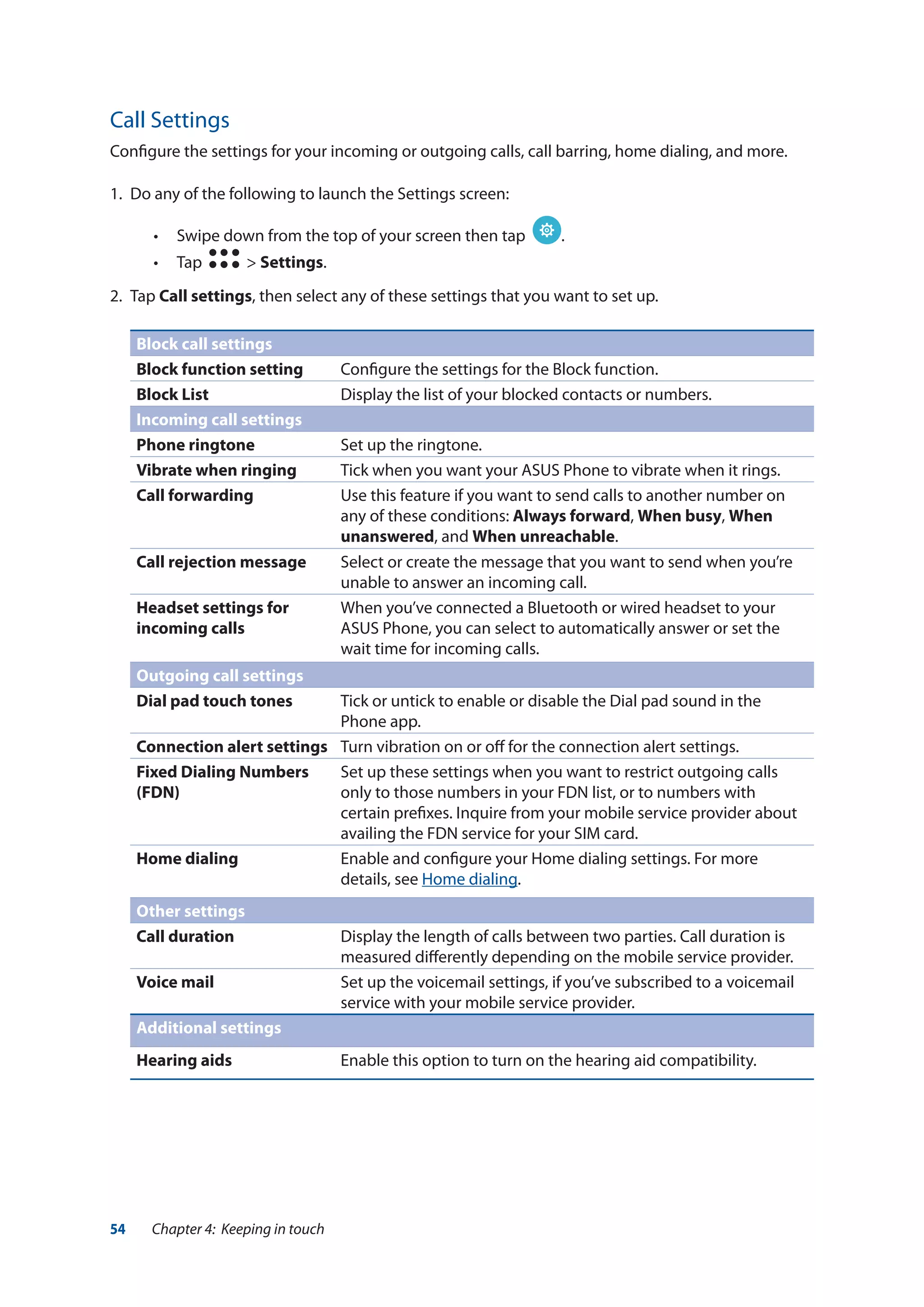 54 Chapter 4: Keeping in touch
Call Settings
Configure the settings for your incoming or outgoing calls, call barring, home dialing, and more.
1.	 Do any of the following to launch the Settings screen:
•• Swipe down from the top of your screen then tap .
•• Tap > Settings.
2.	Tap Call settings, then select any of these settings that you want to set up.
Block call settings
Block function setting Configure the settings for the Block function.
Block List Display the list of your blocked contacts or numbers.
Incoming call settings
Phone ringtone Set up the ringtone.
Vibrate when ringing Tick when you want your ASUS Phone to vibrate when it rings.
Call forwarding Use this feature if you want to send calls to another number on
any of these conditions: Always forward, When busy, When
unanswered, and When unreachable.
Call rejection message Select or create the message that you want to send when you’re
unable to answer an incoming call.
Headset settings for
incoming calls
When you’ve connected a Bluetooth or wired headset to your
ASUS Phone, you can select to automatically answer or set the
wait time for incoming calls.
Outgoing call settings
Dial pad touch tones Tick or untick to enable or disable the Dial pad sound in the
Phone app.
Connection alert settings Turn vibration on or off for the connection alert settings.
Fixed Dialing Numbers
(FDN)
Set up these settings when you want to restrict outgoing calls
only to those numbers in your FDN list, or to numbers with
certain prefixes. Inquire from your mobile service provider about
availing the FDN service for your SIM card.
Home dialing Enable and configure your Home dialing settings. For more
details, see Home dialing.
Other settings
Call duration Display the length of calls between two parties. Call duration is
measured differently depending on the mobile service provider.
Voice mail Set up the voicemail settings, if you’ve subscribed to a voicemail
service with your mobile service provider.
Additional settings
Hearing aids Enable this option to turn on the hearing aid compatibility.
 