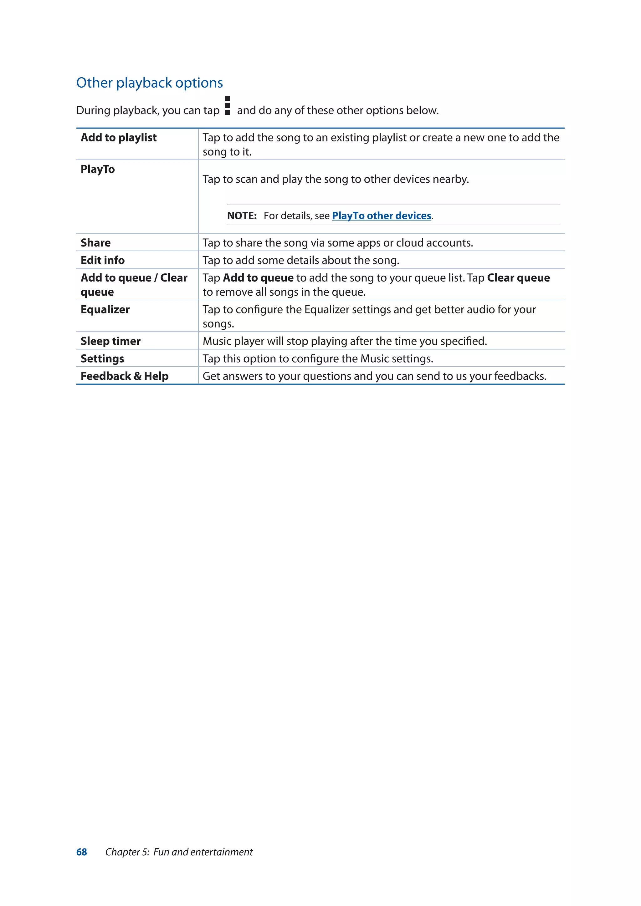 68 Chapter 5: Fun and entertainment
Other playback options
During playback, you can tap and do any of these other options below.
Add to playlist Tap to add the song to an existing playlist or create a new one to add the
song to it.
PlayTo
Tap to scan and play the song to other devices nearby.
NOTE:	 For details, see PlayTo other devices.
Share Tap to share the song via some apps or cloud accounts.
Edit info Tap to add some details about the song.
Add to queue / Clear
queue
Tap Add to queue to add the song to your queue list. Tap Clear queue
to remove all songs in the queue.
Equalizer Tap to configure the Equalizer settings and get better audio for your
songs.
Sleep timer Music player will stop playing after the time you specified.
Settings Tap this option to configure the Music settings.
Feedback & Help Get answers to your questions and you can send to us your feedbacks.
 