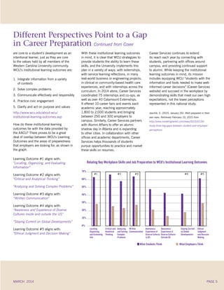 are core to a student’s development as an
intentional learner, just as they are core
to the values held by all members of the
Western Carolina University community.
WCU’s institutional learning outcomes are:
1.	 Integrate information from a variety
	 of contexts
2.	 Solve complex problems
3.	Communicate effectively and responsibly
4.	Practice civic engagement
5.	Clarify and act on purpose and values
http://www.wcu.edu/about-wcu/
institutional-learning-outcomes.asp
How do these institutional learning
outcomes tie with the data provided by
the AACU? There proves to be a great
deal of overlap between WCU’s Learning
Outcomes and the areas of preparedness
that employers are looking for, as shown in
the graph.
Learning Outcome #1 aligns with:
“Locating, Organizing, and Evaluating
Information”
Learning Outcome #2 aligns with:
“Critical and Analytical Thinking”
“Analyzing and Solving Complex Problems”
Learning Outcome #3 aligns with:
“Written Communication”
Learning Outcome #4 aligns with:
“Awareness and Experience of Diverse
Cultures inside and outside the US”
“Staying Current on Global Developments”
Learning Outcome #5 aligns with:
“Ethical Judgment and Decision Making”
Different Perspectives Point to a Gap
in Career Preparation Continued from Cover
Locating
Organizing
and Evaluating
Info
Critical and
Analytical
Thinking
Analyzing
and Solving
Complex
Problems
Written
Communication
Awareness/
Experience of
Diverse Cultures
in US
Awareness/
Experience of
Diverse Cultures
Outside US
Staying Current
on Global
Developments
Ethical
Judgment
and Decision
Making
70%
60%
50%
40%
30%
20%
10%
0%
What Students Think		 What Employers Think
#1 #2 #3 #4 #5
Relating Key Workplace Skills and Job Preparation to WCU’s Institutional Learning Outcomes
With these institutional learning outcomes
in mind, it is clear that WCU strategizes to
provide students the ability to learn these
skills, and the University implements this
plan in a variety of ways: with externships,
with service learning reflections, in many
real-world business or engineering projects,
in clinical or community-based health care
experiences, and with internships across the
curriculum. In 2014 alone, Career Services
coordinated 75 internships and co-ops, as
well as over 40 Catamount Externships.
It offered 10 career fairs and events each
academic year, reaching approximately
1,800 to 2,000 students and bringing
between 250 and 300 employers to
campus. Similarly, Career Services partners
with Alumni Affairs to offer an alumni
shadow day in Atlanta and is expanding
to other cities. In collaboration with other
offices and academic departments, Career
Services helps thousands of students
pursue opportunities to practice and market
these skills on resumes.
Career Services continues to extend
its reach each year by connecting with
students, partnering with offices around
campus, and providing continued support
to alumni. While keeping the institutional
learning outcomes in mind, its mission
includes equipping WCU “students with the
information and tools needed to make well-
informed career decisions” (Career Services
website) and succeed in the workplace by
demonstrating skills that meet our own high
expectations, not the lower perceptions
represented in this national study.
Jaschik, S. (2015, January 20). Well-prepared in their
own eyes. Retrieved February 10, 2015 from
http://www.insidehighered.com/news/2015/01/20/
study-finds-big-gaps-between-student-and-employer-
perceptions
MARCH 2014 PAGE 5
 