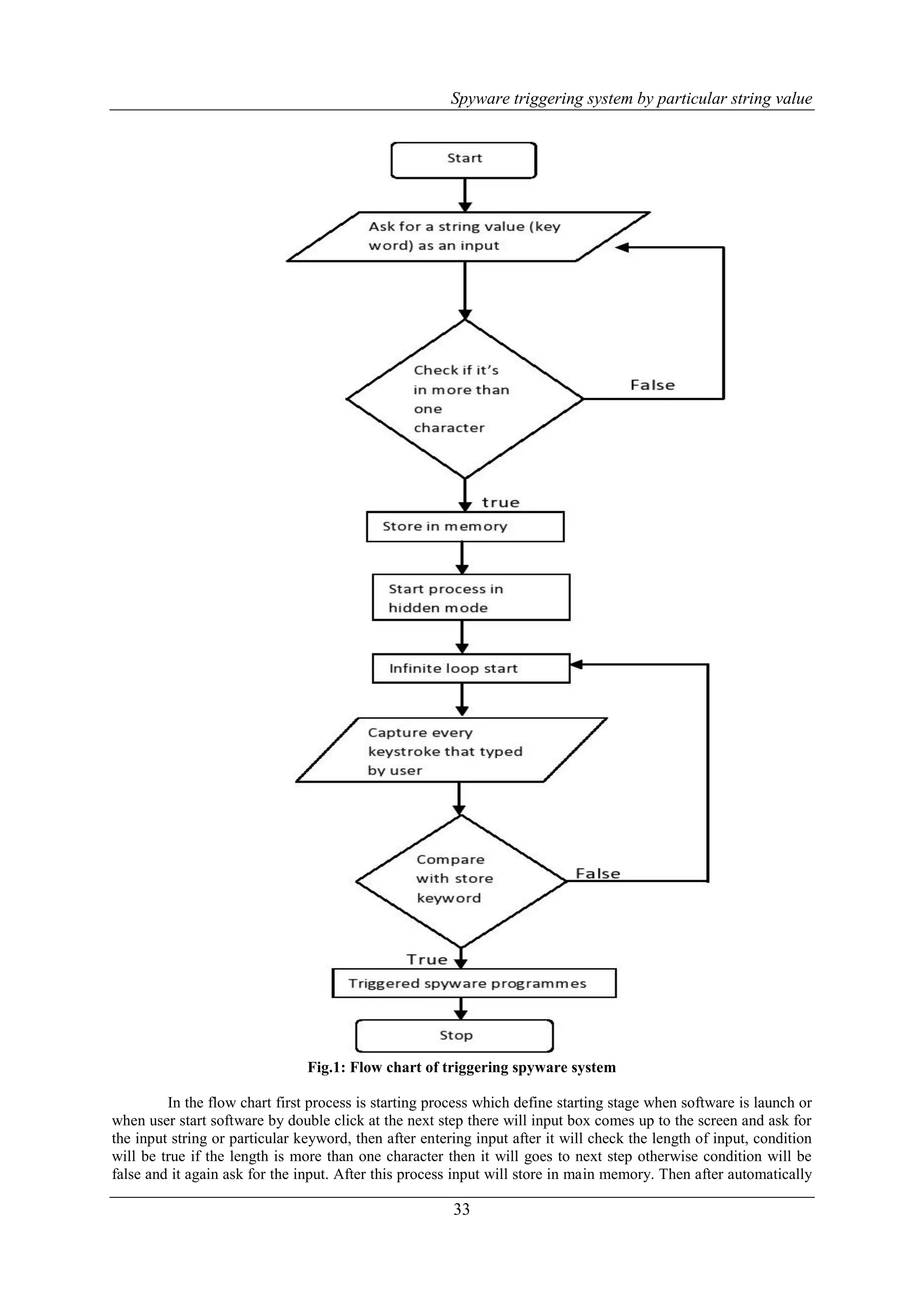Spyware triggering system by particular string value 33 Fig.1: Flow chart of triggering spyware system In the flow chart first process is starting process which define starting stage when software is launch or when user start software by double click at the next step there will input box comes up to the screen and ask for the input string or particular keyword, then after entering input after it will check the length of input, condition will be true if the length is more than one character then it will goes to next step otherwise condition will be false and it again ask for the input. After this process input will store in main memory. Then after automatically 