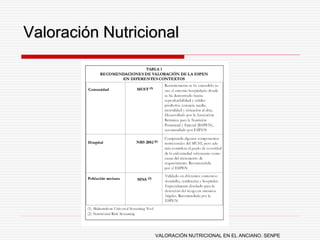 Valoración Nutricional
VALORACIÓN NUTRICIONAL EN EL ANCIANO. SENPE
 