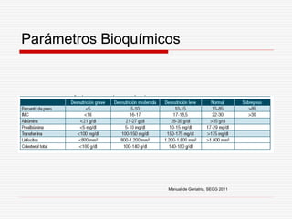 Parámetros Bioquímicos
Manual de Geriatria, SEGG 2011
 