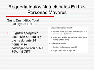 Requerimientos Nutricionales En Las
Personas Mayores
Gasto Energético Total
(GET)= GEB x …
 El gasto energético
basal (GE...