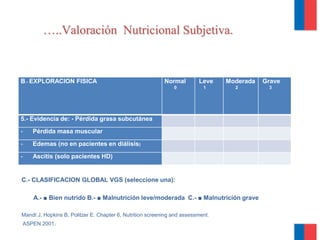 • C.- CLASIFICACION GLOBAL VGS (seleccione una):
•
• A.- ■ Bien nutrido B.- ■ Malnutrición leve/moderada C.- ■ C.-
CLASIFICACION GLOBAL VGS (seleccione una):
C.- CLASIFICACION GLOBAL VGS (seleccione una):
A.- ■ Bien nutrido B.- ■ Malnutrición leve/moderada C.- ■ Malnutrición grave
Mandt J, Hopkins B, Politzer E. Chapter 6, Nutrition screening and assessment.
ASPEN 2001.
…..Valoración Nutricional Subjetiva.
B.- EXPLORACION FISICA Normal
0
Leve
1
Moderada
2
Grave
3
5.- Evidencia de: - Pérdida grasa subcutánea
- Pérdida masa muscular
- Edemas (no en pacientes en diálisis)
- Ascitis (solo pacientes HD)
 