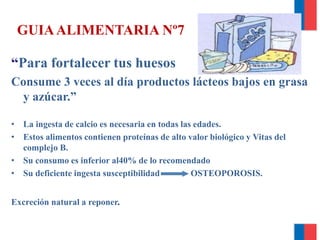 “Para fortalecer tus huesos
Consume 3 veces al día productos lácteos bajos en grasa
y azúcar.”
• La ingesta de calcio es necesaria en todas las edades.
• Estos alimentos contienen proteínas de alto valor biológico y Vitas del
complejo B.
• Su consumo es inferior al40% de lo recomendado
• Su deficiente ingesta susceptibilidad OSTEOPOROSIS.
Excreción natural a reponer.
GUIAALIMENTARIA Nº7
 