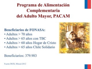 Programa de Alimentación
Complementaria
del Adulto Mayor, PACAM
Beneficiarios de FONASA:
• Adultos > 70 años
• Adultos > 65 años con TBC
• Adultos > 60 años Hogar de Cristo
• Adultos > 65 años Chile Solidario
Beneficiarios: 379.983
Fuente DEIS, Minsal.2012
 