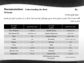 ‫ان‬‫به‬‫مان‬‫ز‬‫سا‬ ‫آن‬‫در‬‫شاغل‬ ‫اد‬‫ر‬‫اف‬ ‫توانمندی‬‫و‬‫پیچیدگی‬ ،‫نوع‬‫به‬‫بسته‬‫میتوان‬‫ا‬‫ر‬‫مان‬‫ز‬‫سا‬ ‫یک‬‫مستندات‬‫کلیه‬‫واع‬‫تقسیم‬ ‫ذیل‬
‫شوند‬ ‫می‬ ‫بندی‬:
‫مدرك‬‫عنوان‬
(‫ی‬ ‫انگلیس‬)
‫مدرك‬‫عنوان‬(‫ي‬ ‫فارس‬)
‫مدرك‬‫عنوان‬
(‫ی‬ ‫انگلیس‬)
‫مدرك‬‫عنوان‬(‫ي‬ ‫فارس‬)
Flow Diagram ‫ام‬‫ر‬‫فلودیاگ‬ Quality Policy ‫ي‬ ‫مش‬ ‫خط‬‫کیفیت‬
Site Master File ‫کارخانه‬‫جامع‬ ‫سند‬ Quality Objectives ‫کیفی‬ ‫اهداف‬
Plan ‫نقشه‬ Quality Manual ‫نامه‬ ‫نظام‬‫کیفی‬
Label ‫لیبل‬ Procedure ‫ايي‬‫ر‬‫اج‬‫روش‬‫استاندارد‬
Report ‫ارش‬‫ز‬‫گ‬ Process ‫آیند‬‫ر‬‫ف‬
Form ‫فرم‬ Table ‫ل‬‫جدو‬
Checklist ‫لیست‬‫چک‬ Record ‫سابقه‬
Identity Code ‫شناسنامه‬ Standard ‫استاندارد‬
Regulation ‫نامه‬‫آيین‬ Quality Plan ‫کیفی‬‫طرح‬
- - SOP(Standard Operating
Procedure)
‫استاندارد‬‫دستورالعمل‬
‫مستندات‬ ‫انواع‬ ‫ل‬‫جدو‬:
Documentation: Understanding the Basic By:
M.Saraie
 