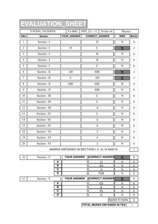 EVALUATION_SHEET
      FAISAL HUSAINI             E1-0001    PHY_E1 - 11    24-Jan-10       Physics
SNo        Section            YOUR_ANSWER      CORRECT_ANSWER            RWN       Marks

 1        Section - I                                 D                   N              0

 2        Section - I              D                  C                   W          -1

 3        Section - I                                 B                   N              0

 4        Section - I                                 B                   N              0

 5        Section - I                                 C                   N              0

 6       Section - II             AB                ABC                   W          -1

 7       Section - II              C                 AD                   W          -1

 8       Section - II            ABC                ABC                   R              4

 9       Section - II                               ABC                   N              0

10       Section - III                                C                   N              0

11       Section - III                                C                   N              0

12       Section - III                                A                   N              0

13       Section - IV                                 C                   N              0

14       Section - IV                                 A                   N              0

15       Section - IV                                 A                   N              0

18       Section - VI                                 2                   N              0

19       Section - VI                                 4                   N              0

20       Section - VI                                 2                   N              0
                     MARKS OBTAINED IN SECTION I, II , III, IV AND VI                    1

16       Section - V           YOUR ANSWER       CORRECT ANSWER           W              0
                          A                                Q              N              0
                          B                                RS             N              0
                          C                                 S             N              0
                          D                               PQR             N              0
17       Section - V           YOUR ANSWER       CORRECT ANSWER           W              0
                          A                               QS              N              0
                          B                               R               N              0
                          C                               PS              N              0
                          D                               Q               N              0
                                                                 Section V marks         0
                                            TOTAL MARKS OBTAINED IN TES              1
 