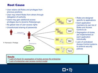19

      Root Cause
    • User retains old Roles and privileges from
      previous positions
    • User may inherit Roles from others through
      delegation of authority                                                                          • Roles are designed
    • Users may gain additional access                            Role
                                                                                                         specific to applications
      privileges due to dynamic Roles/groups                            Role                SAP
                                                                               Role                    • Each application
    • No global view of user access rights                                                               maintains its own list of
    • Unauthorized sharing of passwords                                                                  Roles and Access
                                                                Role                                     Control List
                                                                   Role                    Seibel
                       Delegation                                         Role                         • Segregation of duties
                                                                                                         are implemented on
                                                                                                         each application
                                                                Role           P                         individually
                                                                          P                Billing
P: Permission / Privilege                                                          P                   • Lack of centralized
                                          Inheritance
                                                                                                         Access Control systems
                                     Dynamic
                                                                                                         to enforce security
                                                                               P                         policies
                                    Roles/Groups                 Role                  P
                                                                                   P       Payroll


       Results
        Results
       $ Lack of check for segregation of duties across the enterprise
        $ Lack of check for segregation of duties across the enterprise
       $ Lack of enterprise user access control model
        $ Lack of enterprise user access control model
                                                                                                  19


                                                                                !"#                    !"#
 