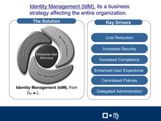 4
      Identity Management (IdM), its a business
      strategy affecting the entire organization.
        The Solution                   Key Drivers


                                       Cost Reduction

                                      Increased Security

                                    Increased Compliance

                                  Enhanced User Experience

                                     Centralised Policies
Identity Management (IdM), from
                                   Delegated Administration
     %"&

                                             4


                                     !"#          !"#
 