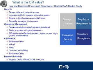 What is the IdM value?                                                             7


     Key IdM Business Drivers and Objectives – Gartner/PwC Market Study
Security
  $ Secure data and network access
  $ Increase ability to manage enterprise assets
  $ Assure authentication across platforms
                                                                Strategic      Regulatory
  $ Centrally managed environment
Operations Management                                           Initiatives   Requirements
  $ Decrease administrative/help desk overhead
  $ Reduce number of logins/passwords
  $ Efficiently and effectively support high-turnover, high-                  Operations
     growth environments                                        Increased
Compliance                                                       Security     Management
  $ Sarbanes Oxley
  $ HIPAA
  $ FDIC
  $ Gramm-Leach-Bliley
  $ Sarbanes-Oxley
Business Initiatives
  $ Support CRM, Portals, SCM, ERP, etc.
                                                                     7


                                                               !"#          !"#
 