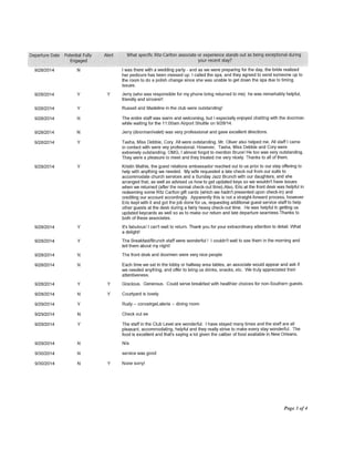 Front Desk Agent Compliments Porfolio