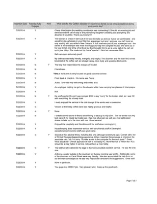 Front Desk Agent Compliments Porfolio