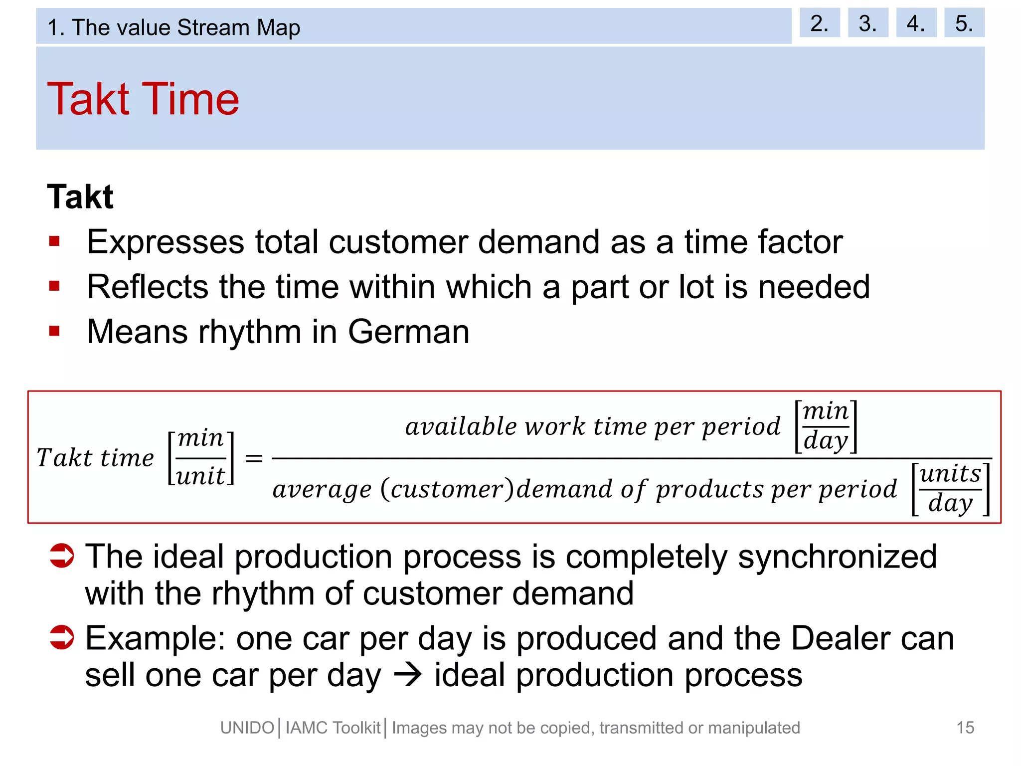 Takt Time
UNIDO│IAMC Toolkit│Images may not be copied, transmitted or manipulated 15
Takt
 Expresses total customer demand as a time factor
 Reflects the time within which a part or lot is needed
 Means rhythm in German
 The ideal production process is completely synchronized
with the rhythm of customer demand
 Example: one car per day is produced and the Dealer can
sell one car per day  ideal production process
𝑇𝑎𝑘𝑡 𝑡𝑖𝑚𝑒
𝑚𝑖𝑛
𝑢𝑛𝑖𝑡
=
𝑎𝑣𝑎𝑖𝑙𝑎𝑏𝑙𝑒 𝑤𝑜𝑟𝑘 𝑡𝑖𝑚𝑒 𝑝𝑒𝑟 𝑝𝑒𝑟𝑖𝑜𝑑
𝑚𝑖𝑛
𝑑𝑎𝑦
𝑎𝑣𝑒𝑟𝑎𝑔𝑒 𝑐𝑢𝑠𝑡𝑜𝑚𝑒𝑟 𝑑𝑒𝑚𝑎𝑛𝑑 𝑜𝑓 𝑝𝑟𝑜𝑑𝑢𝑐𝑡𝑠 𝑝𝑒𝑟 𝑝𝑒𝑟𝑖𝑜𝑑
𝑢𝑛𝑖𝑡𝑠
𝑑𝑎𝑦
1. The value Stream Map 2. 3. 4. 5.
 