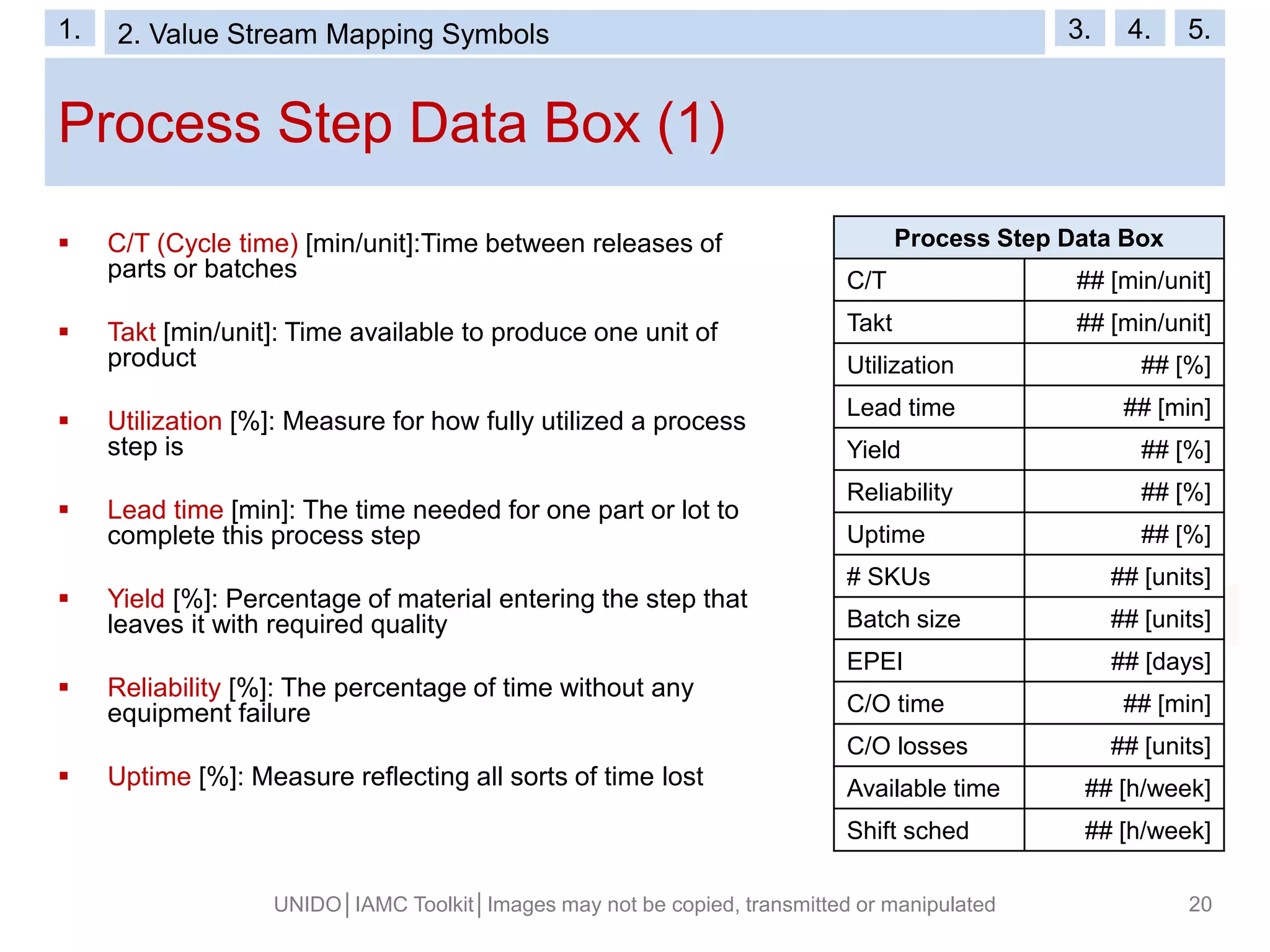 Process Step Data Box (1)
 C/T (Cycle time) [min/unit]:Time between releases of
parts or batches
 Takt [min/unit]: Time available to produce one unit of
product
 Utilization [%]: Measure for how fully utilized a process
step is
 Lead time [min]: The time needed for one part or lot to
complete this process step
 Yield [%]: Percentage of material entering the step that
leaves it with required quality
 Reliability [%]: The percentage of time without any
equipment failure
 Uptime [%]: Measure reflecting all sorts of time lost
UNIDO│IAMC Toolkit│Images may not be copied, transmitted or manipulated 20
Process Step Data Box
C/T ## [min/unit]
Takt ## [min/unit]
Utilization ## [%]
Lead time ## [min]
Yield ## [%]
Reliability ## [%]
Uptime ## [%]
# SKUs ## [units]
Batch size ## [units]
EPEI ## [days]
C/O time ## [min]
C/O losses ## [units]
Available time ## [h/week]
Shift sched ## [h/week]
1. 2. Value Stream Mapping Symbols 3. 4. 5.
 