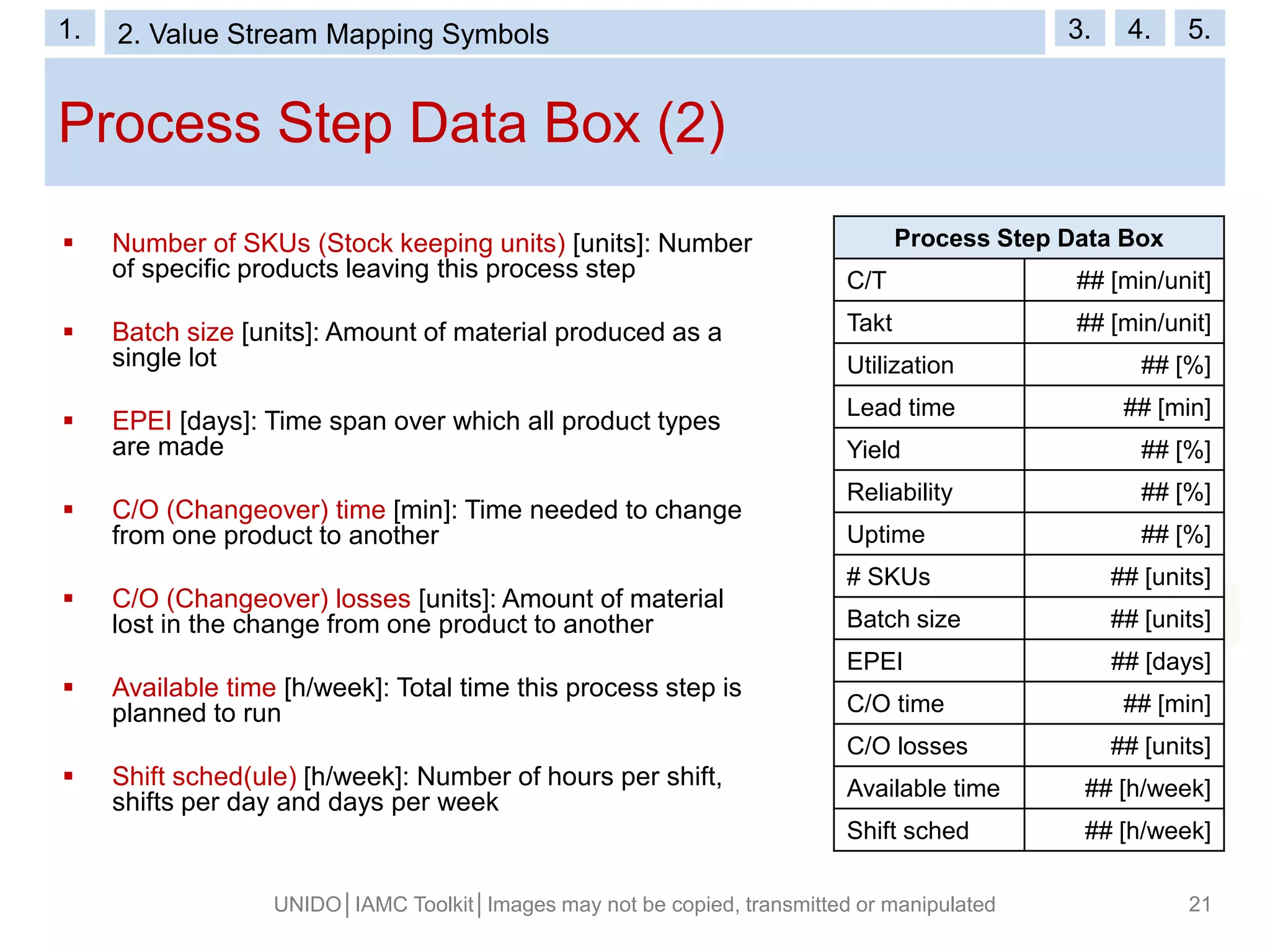 Process Step Data Box (2)
 Number of SKUs (Stock keeping units) [units]: Number
of specific products leaving this process step
 Batch size [units]: Amount of material produced as a
single lot
 EPEI [days]: Time span over which all product types
are made
 C/O (Changeover) time [min]: Time needed to change
from one product to another
 C/O (Changeover) losses [units]: Amount of material
lost in the change from one product to another
 Available time [h/week]: Total time this process step is
planned to run
 Shift sched(ule) [h/week]: Number of hours per shift,
shifts per day and days per week
UNIDO│IAMC Toolkit│Images may not be copied, transmitted or manipulated 21
Process Step Data Box
C/T ## [min/unit]
Takt ## [min/unit]
Utilization ## [%]
Lead time ## [min]
Yield ## [%]
Reliability ## [%]
Uptime ## [%]
# SKUs ## [units]
Batch size ## [units]
EPEI ## [days]
C/O time ## [min]
C/O losses ## [units]
Available time ## [h/week]
Shift sched ## [h/week]
1. 2. Value Stream Mapping Symbols 3. 4. 5.
 