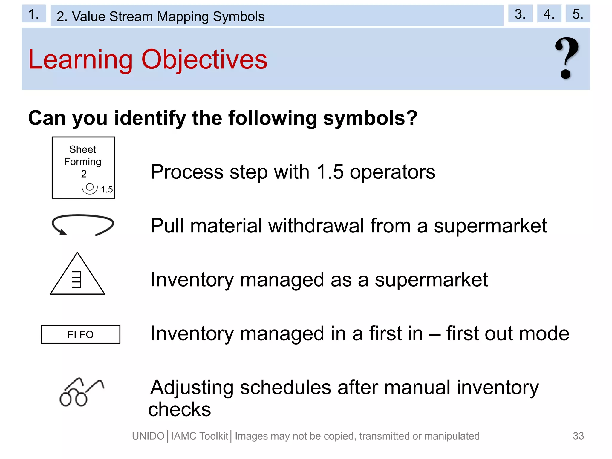 Learning Objectives
UNIDO│IAMC Toolkit│Images may not be copied, transmitted or manipulated 33
Can you identify the following symbols?
Process step with 1.5 operators
Pull material withdrawal from a supermarket
Inventory managed as a supermarket
Inventory managed in a first in – first out mode
Adjusting schedules after manual inventory
checks
?
FI FO
Sheet
Forming
2
1.5
1. 2. Value Stream Mapping Symbols 3. 4. 5.
 