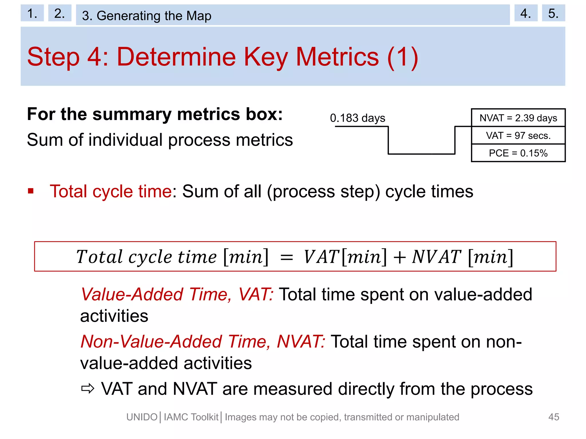 Step 4: Determine Key Metrics (1)
UNIDO│IAMC Toolkit│Images may not be copied, transmitted or manipulated 45
For the summary metrics box:
Sum of individual process metrics
 Total cycle time: Sum of all (process step) cycle times
Value-Added Time, VAT: Total time spent on value-added
activities
Non-Value-Added Time, NVAT: Total time spent on non-
value-added activities
 VAT and NVAT are measured directly from the process
𝑇𝑜𝑡𝑎𝑙 𝑐𝑦𝑐𝑙𝑒 𝑡𝑖𝑚𝑒 𝑚𝑖𝑛 = 𝑉𝐴𝑇 𝑚𝑖𝑛 + 𝑁𝑉𝐴𝑇 [𝑚𝑖𝑛]
NVAT = 2.39 days
VAT = 97 secs.
PCE = 0.15%
0.183 days
1. 2. 3. VSM Symbols 4. 5.1. 2. 3. Generating the Map 4. 5.
 