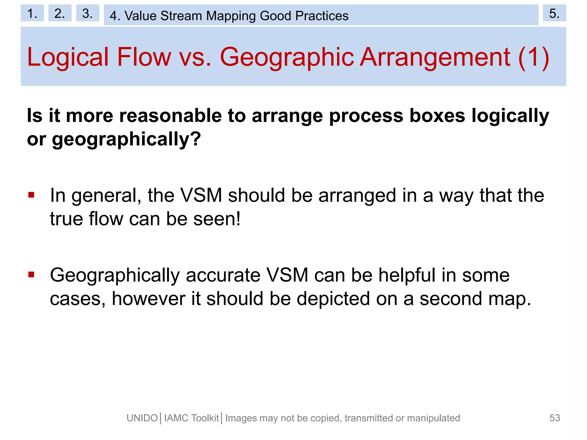 Logical Flow vs. Geographic Arrangement (1)
UNIDO│IAMC Toolkit│Images may not be copied, transmitted or manipulated 53
Is it more reasonable to arrange process boxes logically
or geographically?
 In general, the VSM should be arranged in a way that the
true flow can be seen!
 Geographically accurate VSM can be helpful in some
cases, however it should be depicted on a second map.
1. 2. 3. 4. Generating the Map 5.1. 2. 3. 4. Value Stream Mapping Good Practices 5.
 