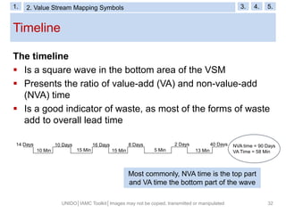 E12 1 value-stream-mapping-final-web | PDF