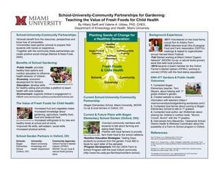 School-University-Community Partnerships for Gardening:
Teaching the Value of Fresh Foods for Child Health
By Hillary Swift and Valerie A. Ubbes, PhD, CHES,
Department of Kinesiology and Health, Miami University
Current & Future Plans with Bogan
Elementary School Garden (Oxford, OH):
Planting Seeds of Change for
a Healthier Generation:
References:
Farm To School. (n.d.). Retrieved April 3, 2015, from
http://www.fns.usda.gov/farmtoschool/farm-school
Marlow, M. P., & Nass-Fukai, J. (2000). Collegiality, collaboration, and kuleana: Three
crucial components for sustaining effective school-university partnerships. Education, 121
(1), 188.
Sanders, M. G. (2003). Community involvement in schools from concept to practice.
Education and Urban Society, 35(2), 161-180.
The Benefits of Farm to School. (n.d.). Retrieved March 24, 2015, from http://
www.farmtoschool.org/Resources/BenefitsFactSheet.pdf
The Value of Fresh Foods for Child Health:
Schools:
Bogan
Elementary
School
(Oxford, OH)
• Schools benefit from the resources, perspectives and
know how of universities.
• Universities need partner schools to prepare their
students with hands on experience.
• Together with the community these partnerships can
create positive social change (Marlow & Nass-Fukai,
2000).
Benefits of School Gardening:
• Connect community members with
students to talk about farming and
eating fresh foods.
• Partner with local farmers to provide
farm fresh food to the school cafeteria.
Schools
University
Community
Healthier
Children
Current School-University-Community
Partnership:
• Public Health: provides
healthy food options and
nutrition education to influence
health behavior of children.
• Economy: economic
development for farmers.
• Education: develop skills
School-University-Community Partnerships:
• Increased fruit and vegetable intake.
• Increased knowledge about
gardening, agriculture, healthy food,
local and seasonal food.
• Increased willingness to try new and
for healthy eating and provides a platform to teach
health with core subjects.
• Environment: supports children’s engagement in
nature (www.farmtoschool.org/Resources/BenefitsFactSheet.pdf).
Support Local
Farmers
Environmentally
Friendly
Nutrition
Awareness
University:
Miami University-
Kinesiology and
Health Department
Community Agencies:
Oxford Farmer’s Market
Uptown (OFMU)
MOON* Co-op: local &
natural foods grocery
store.
School Garden Partners in Oxford, OH:
Background Experience:
• 2011-Volunteered on two local farms,
Locust Run & Artistry Farm
• 2012-Attended local Ohio Ecological
Food and Farm Association (OEFFA)
meetings & helped to organize/plan
annual Harvest Moon Festival.
• Fall-Started working at Miami Oxford Organic
Network* (MOON) Co-op: a natural foods grocery
store that sells local produce.
• 2015-became a board member for the Oxford
Farmer’s Market Uptown (OFMU), working to
connect OFMU with the food stamp population.
• Nutrition Education Strategies: Tasting Days:
students try produce from the garden; Food ABC’s:
foods for each letter of the alphabet
• Program Development: link the USDA Farm to
School Program with the local Oxford community
(http://www.fns.usda.gov/farmtoschool/farm-school).
healthy foods at school and at home.
• Improved life skills, self-esteem, social skills.
• Increased physical activity.
https://vimeo.com/3770665
http://www.kidsgardening.org/node/120
http://www.farmtoschool.org/
1. Contacted Bogan
Elementary teacher, Terri
Meyers, about helping with 1st
grade children’s garden.
2. Created website to share
information with teachers (https://
miamiuniversityschoolgardening.wordpress.com/)
3. Contacted local farmer about coming to Bogan
Elementary School to talk to 1st graders.
4. Contacted local author Jan Wolterman about
sharing her children’s nutrition book, “Munch,
Crunch, Bunch” with the 1st graders.
5. Interviewed Amy Macechko, Talawanda School
District Health & Wellness Coordinator about the
possibility of a Farm to School program in Oxford.
http://www.farmtoschool.org/
KNH 477 Gardens & Public Health
Outcomes:
• Bogan Elementary School, Miami University, MOON
Co-op & local farmers in Oxford, OH.
 