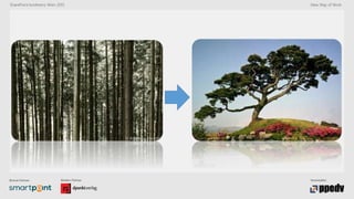 Bronze-Partner: Medien-Partner: Veranstalter:
SharePoint konferenz Wien 2015 New Way of Work
 