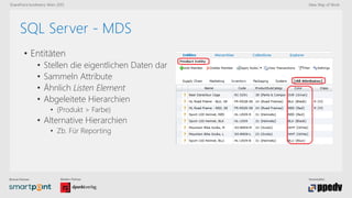 Bronze-Partner: Medien-Partner: Veranstalter:
SharePoint konferenz Wien 2015 New Way of Work
SQL Server - MDS
• Entitäten
• Stellen die eigentlichen Daten dar
• Sammeln Attribute
• Ähnlich Listen Element
• Abgeleitete Hierarchien
• (Produkt > Farbe)
• Alternative Hierarchien
• Zb. Für Reporting
 
