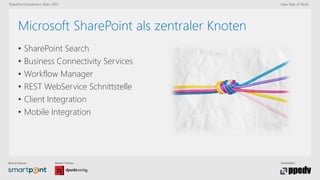 Bronze-Partner: Medien-Partner: Veranstalter:
SharePoint konferenz Wien 2015 New Way of Work
Microsoft SharePoint als zentraler Knoten
• SharePoint Search
• Business Connectivity Services
• Workflow Manager
• REST WebService Schnittstelle
• Client Integration
• Mobile Integration
 
