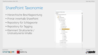 Bronze-Partner: Medien-Partner: Veranstalter:
SharePoint konferenz Wien 2015 New Way of Work
SharePoint Taxonomie
• Hierarchische Beschlagwortung
• Primär innerhalb SharePoint
• Repository für Schlagworte
• Repository für Tagging
• Klammert Strukturierte /
Unstrukturierte Inhalte
 