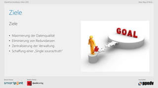Bronze-Partner: Medien-Partner: Veranstalter:
SharePoint konferenz Wien 2015 New Way of Work
Ziele
Ziele
• Maximierung der Datenqualität
• Eliminierung von Redundanzen
• Zentralisierung der Verwaltung
• Schaffung einer „Single source/truth“
 