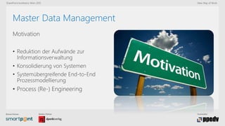 Bronze-Partner: Medien-Partner: Veranstalter:
SharePoint konferenz Wien 2015 New Way of Work
Master Data Management
Motivation
• Reduktion der Aufwände zur
Informationsverwaltung
• Konsolidierung von Systemen
• Systemübergreifende End-to-End
Prozessmodellierung
• Process (Re-) Engineering
 