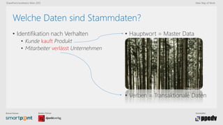 Bronze-Partner: Medien-Partner: Veranstalter:
SharePoint konferenz Wien 2015 New Way of Work
Welche Daten sind Stammdaten?
• Identifikation nach Verhalten
• Kunde kauft Produkt
• Mitarbeiter verlässt Unternehmen
• Hauptwort = Master Data
• Verben = Transaktionale Daten
 